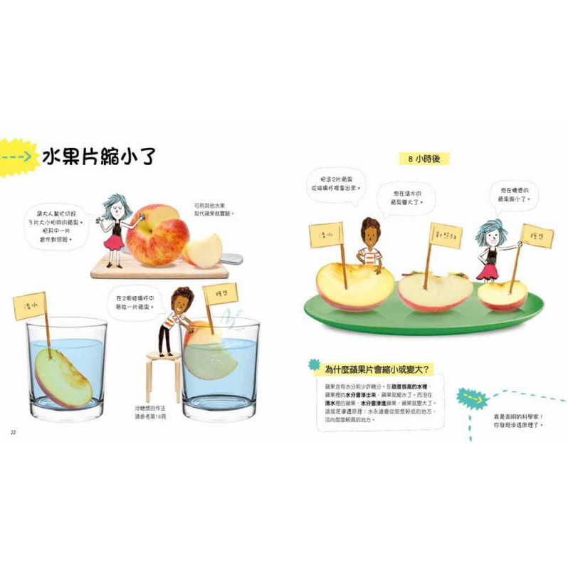 藏在糖裡的科學 